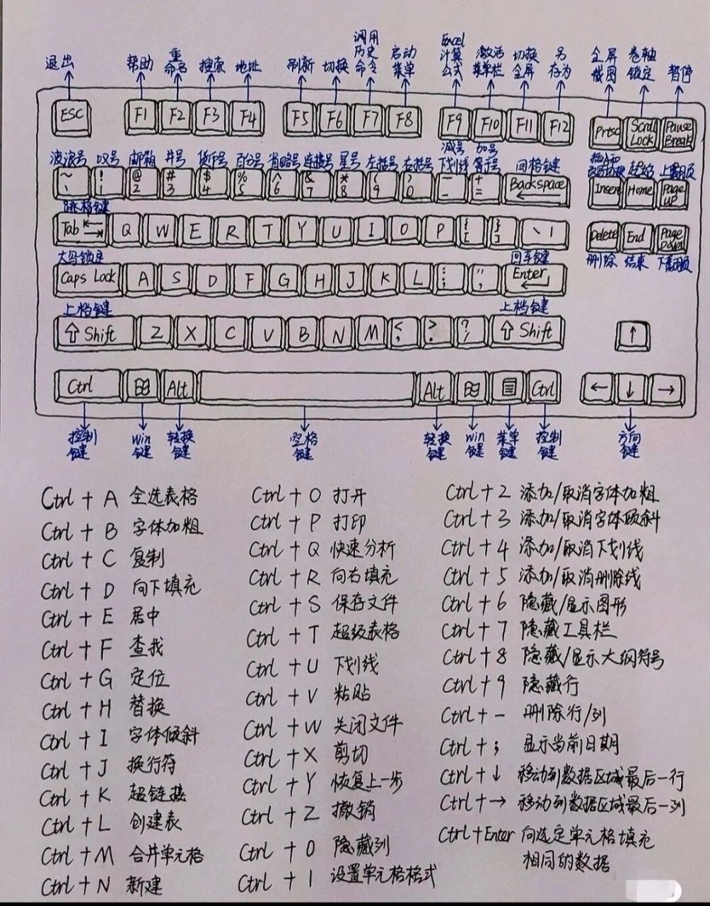 108键盘图示意图图片