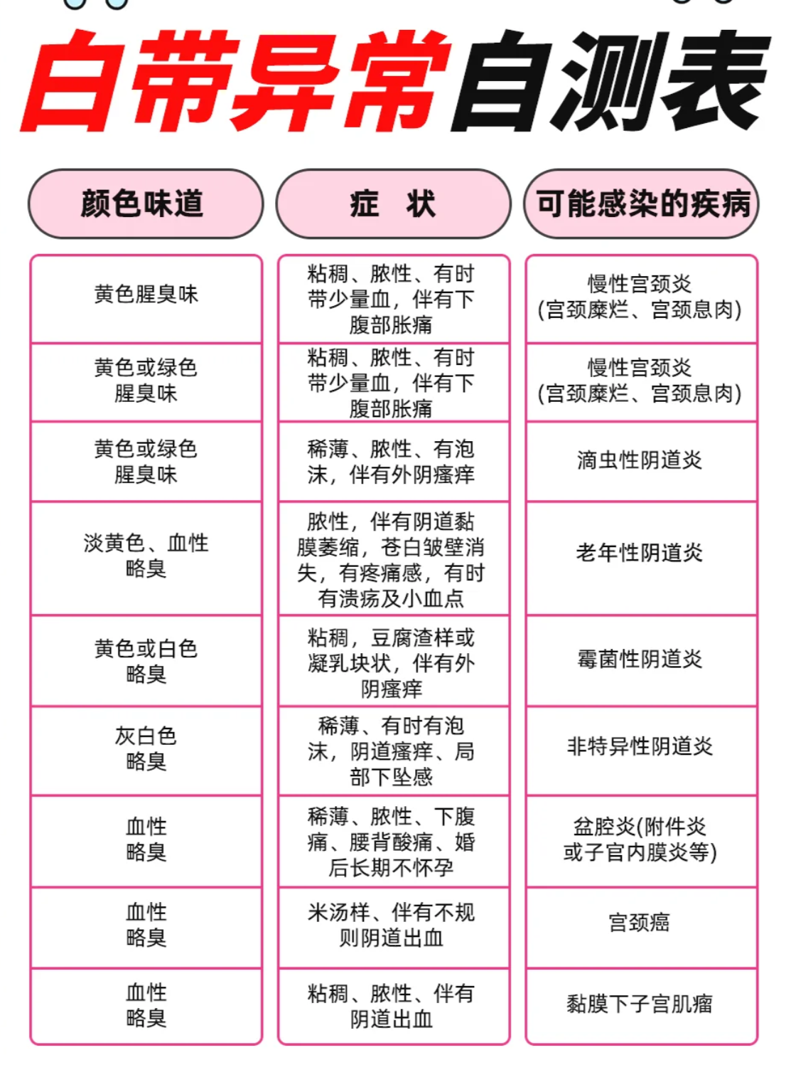 白带浆糊状是什么原因