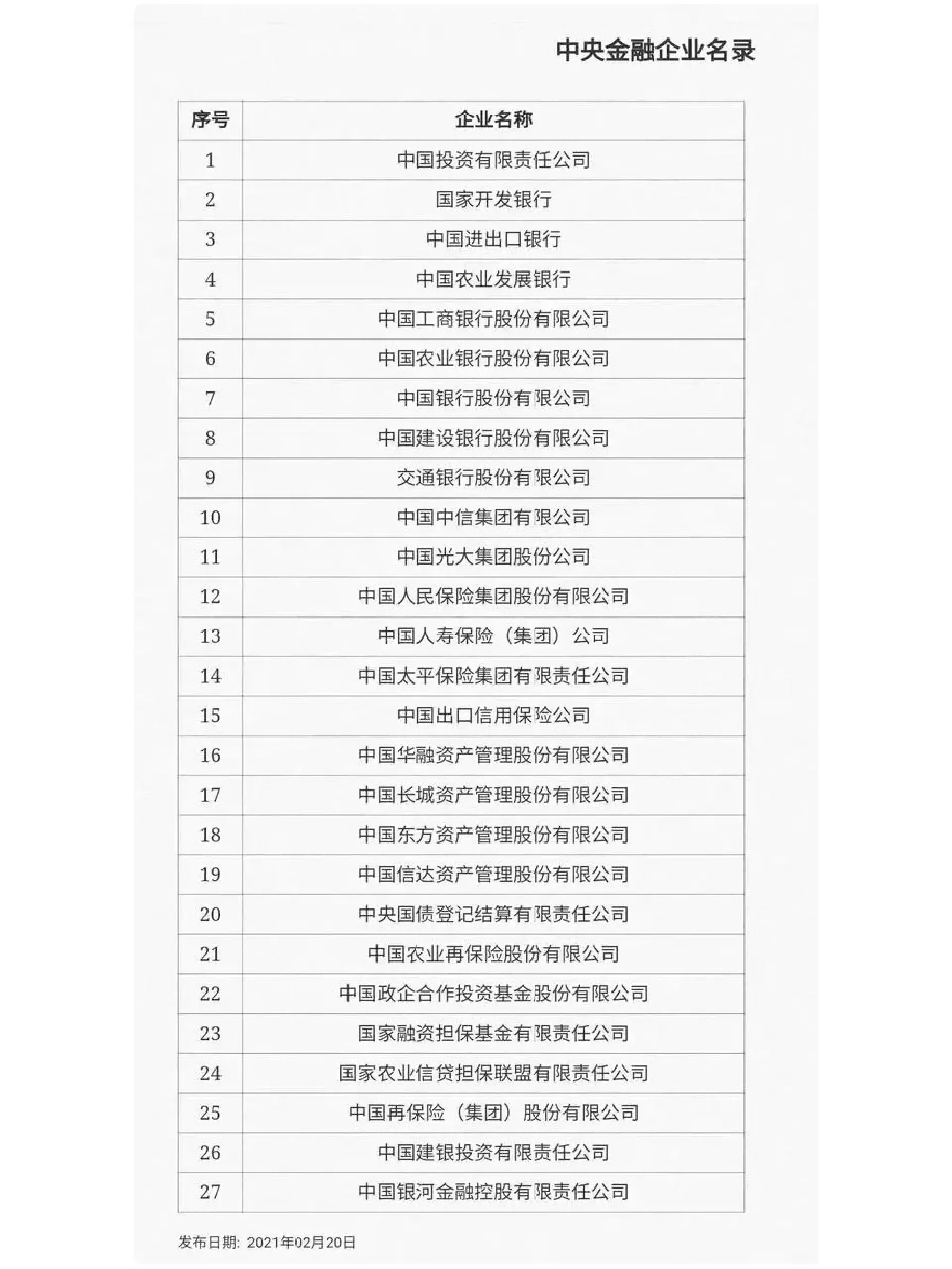 正规央企一览表