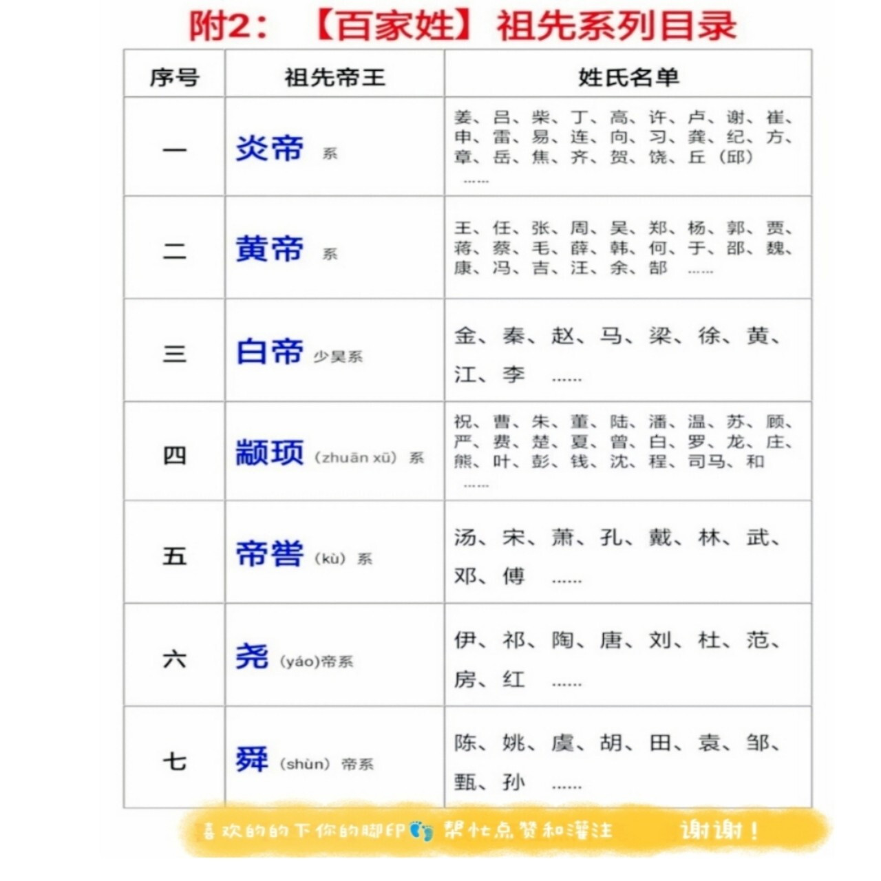 2020百家姓前100名图片图片