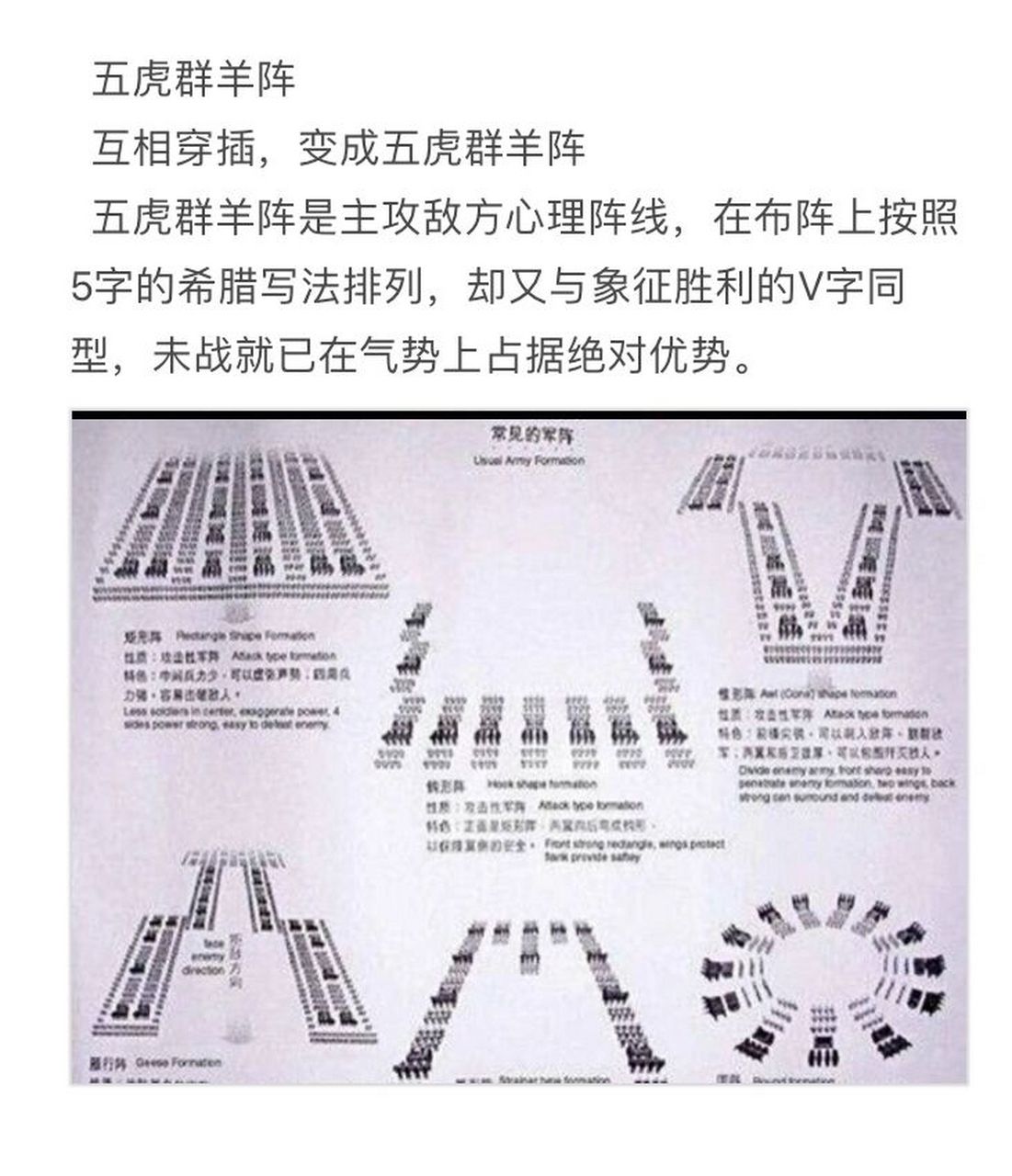 中国古代十大军阵(一)