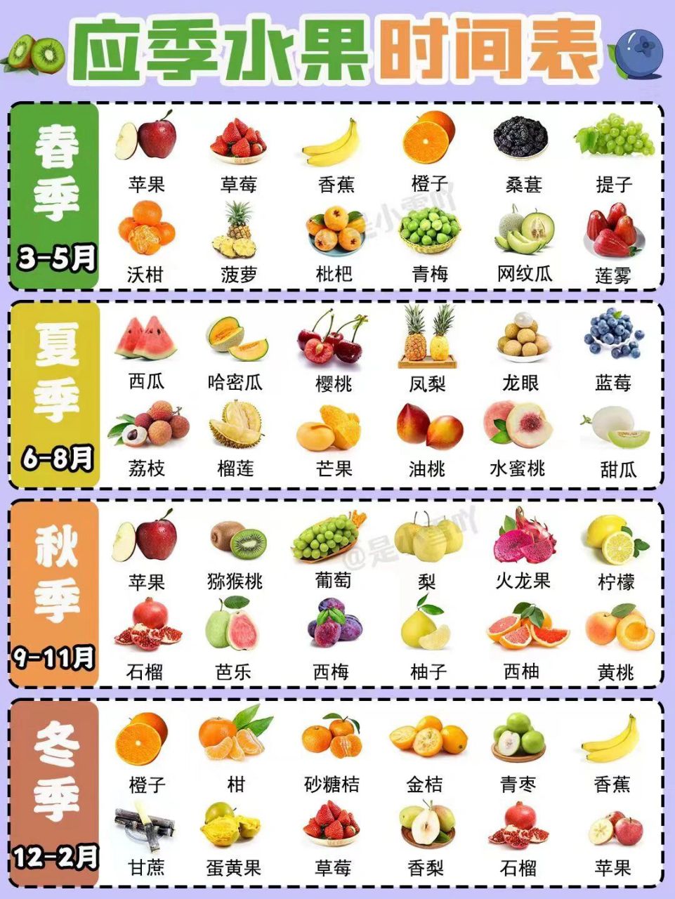 小月龄宝宝水果泥添加攻略附应季水果时间表 宝宝6个月左右就要开始