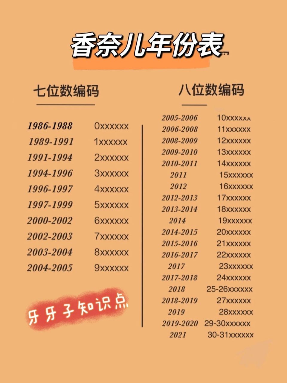 史上最全香奈儿年份表及记忆方法 8215-1986年香奈儿开始在包包