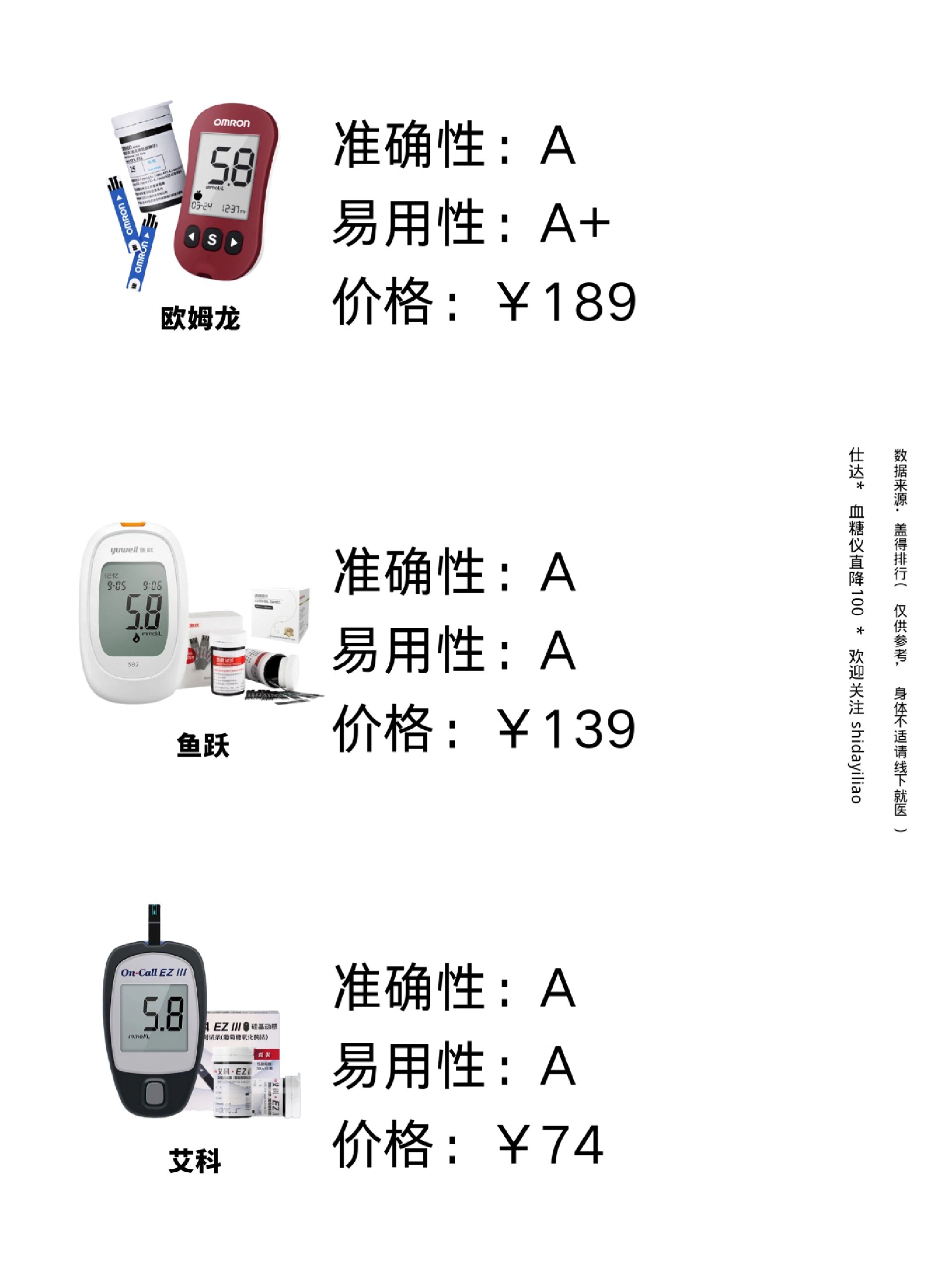 6款冠军家用血糖仪推荐更准确