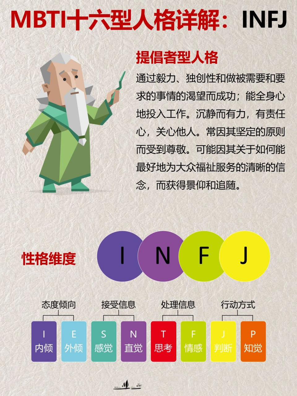 mbti十六型人格详解:infj提倡者型人格🔥 infj提倡者型人格:通过毅