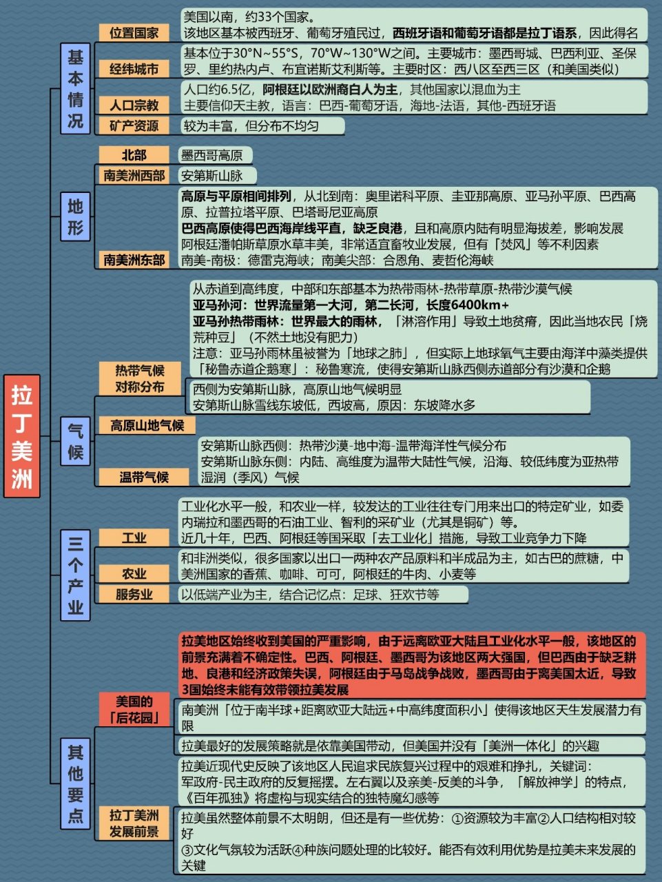 10分钟记住地理(16)拉丁美洲 拉丁美洲的地理要点思维导图7315