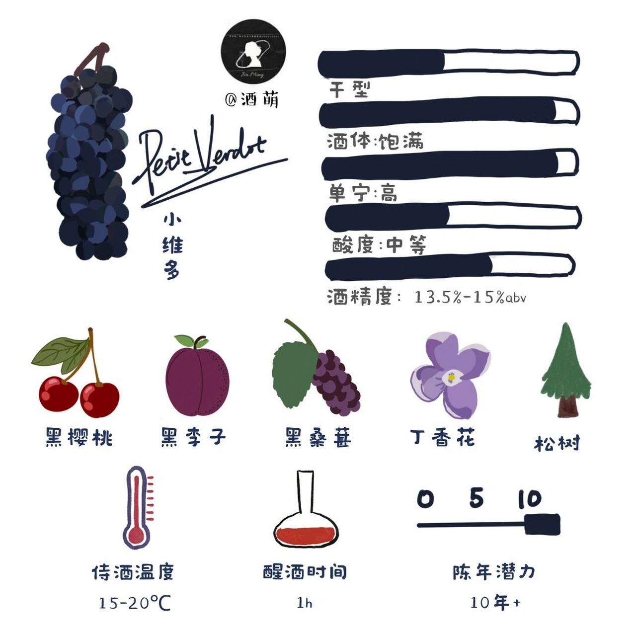 葡萄品种|小维多petit verdot 94葡萄名称:"小维多" 它也叫 "味而多