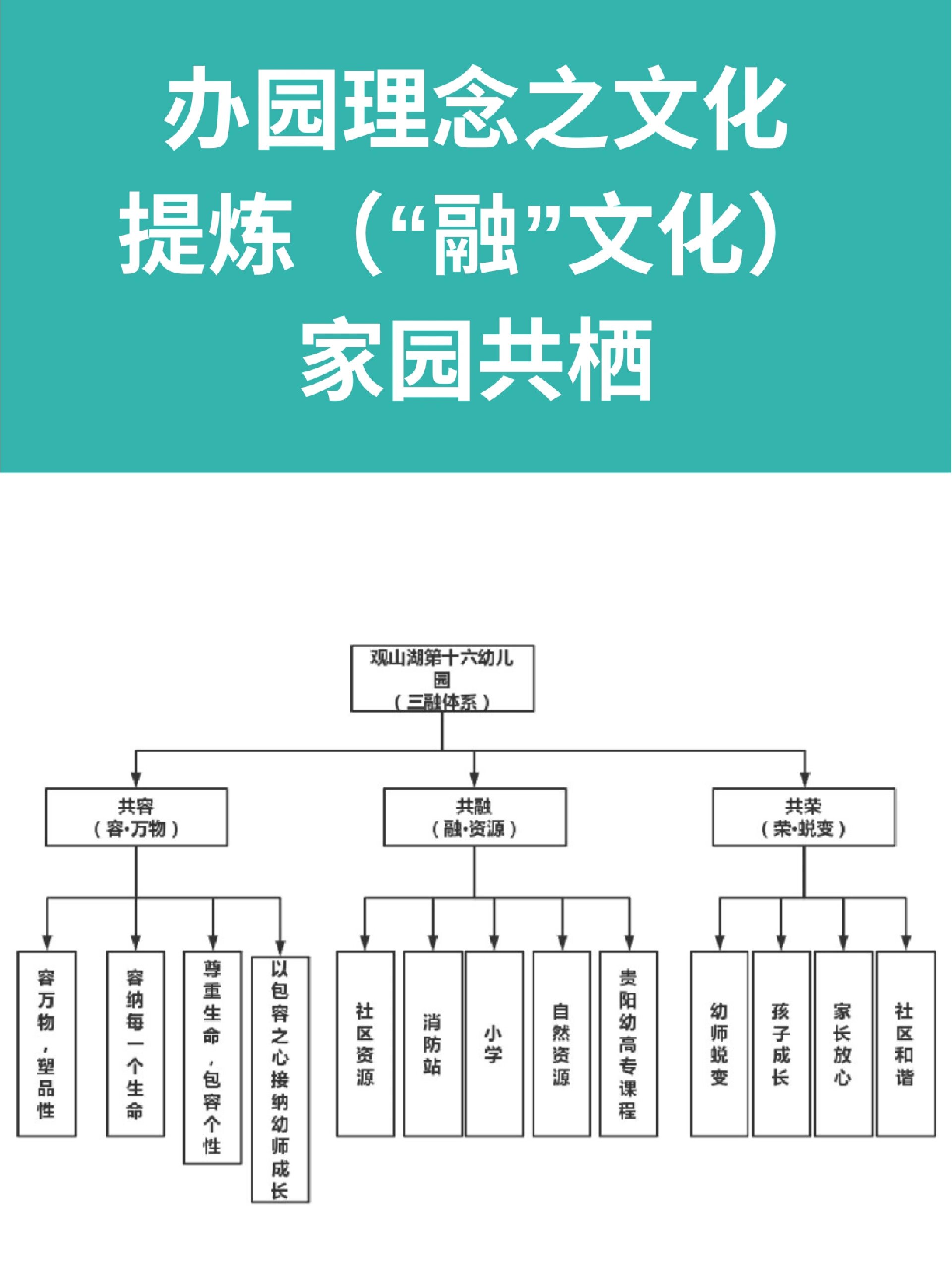 办园理念之文化提炼