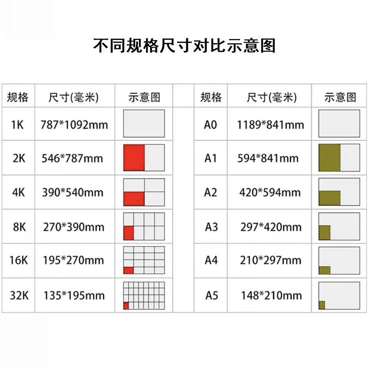 很多人问 a4 和 4k 一样嘛? 看图吧