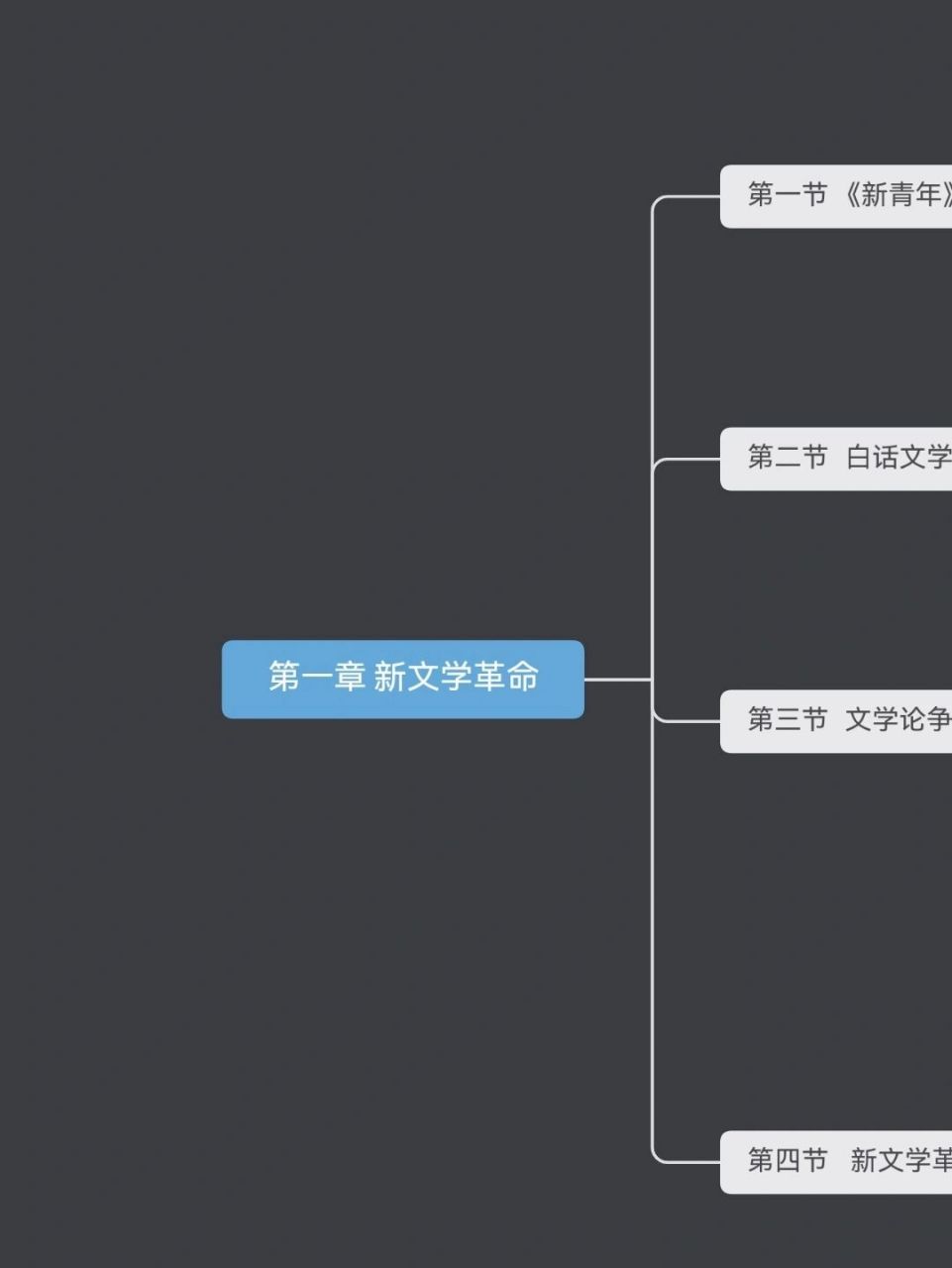 《中国现代文学史(上 思维导图1 第一章 新文学革命