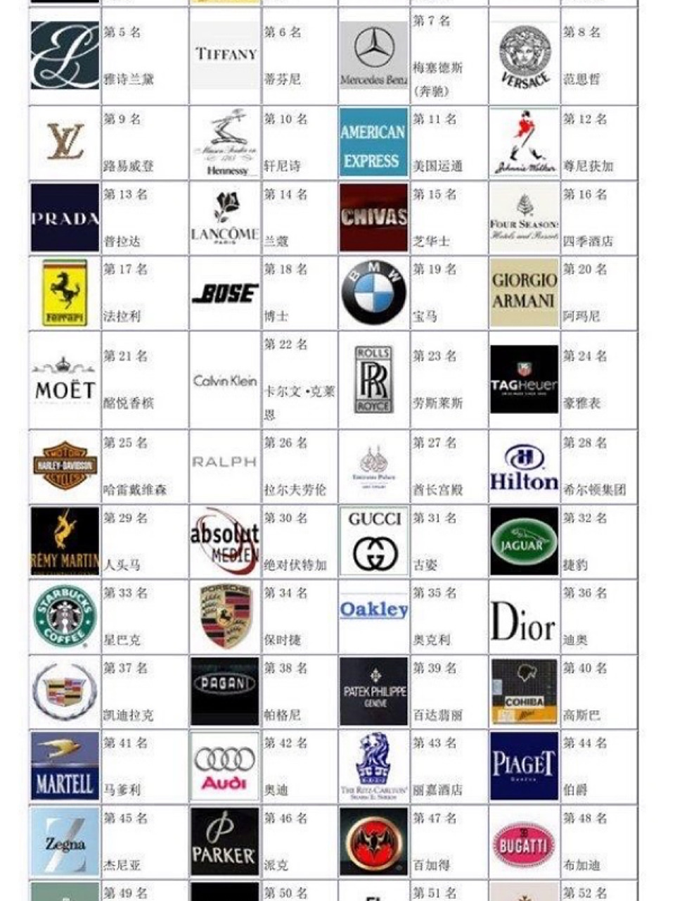 全球奢侈品牌100强 由世界奢侈品协会(world luxury association,简称