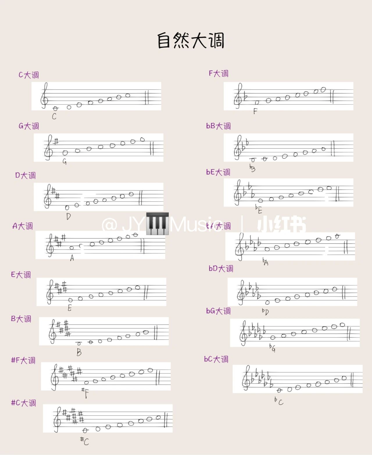 自然大调,小调音阶
