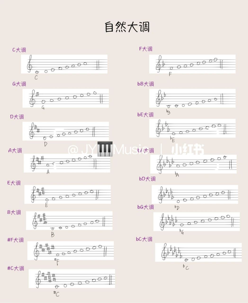 降a自然大调音阶图片