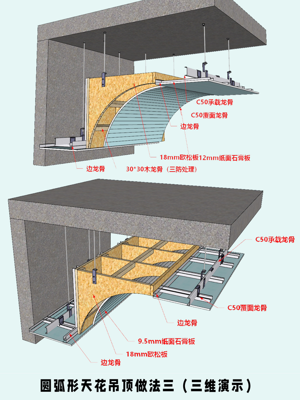 弧形吊顶施工工艺流程图片