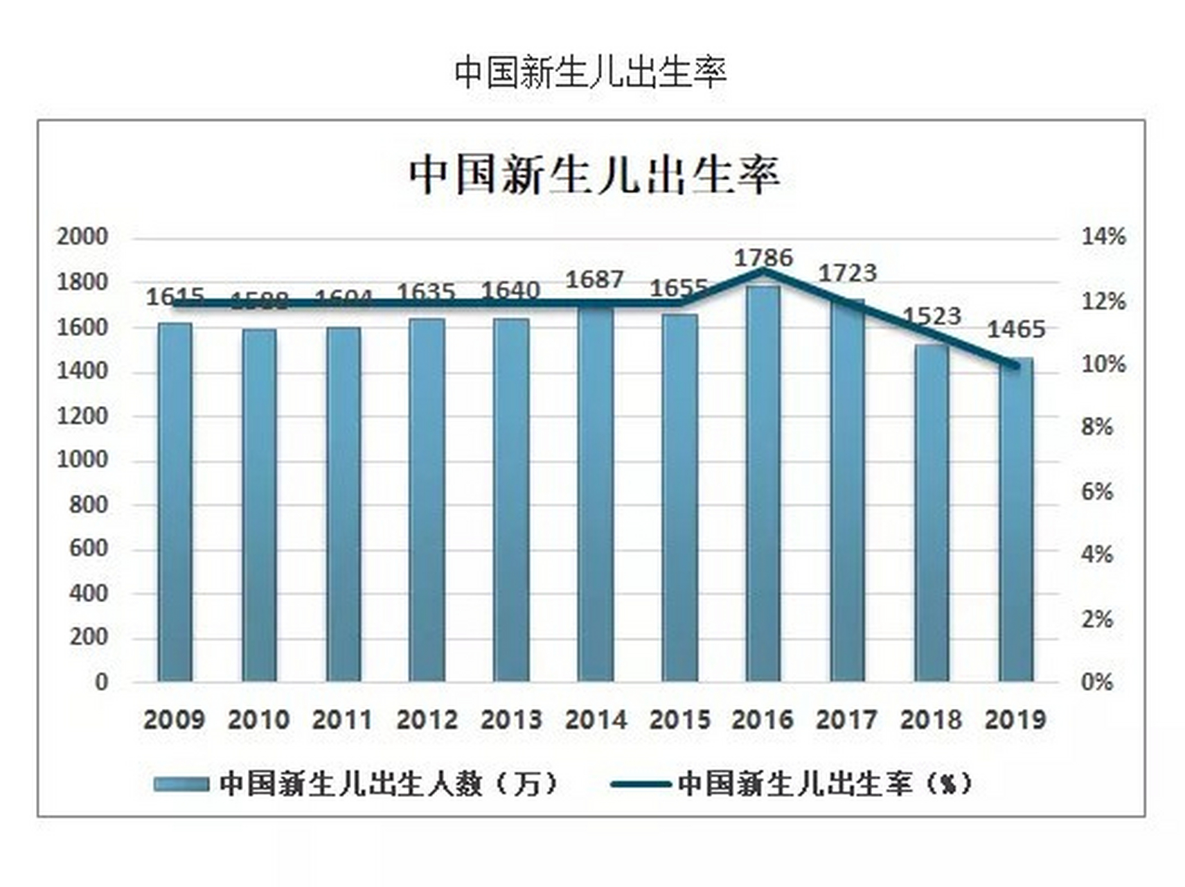 二胎放开后人口增长图图片