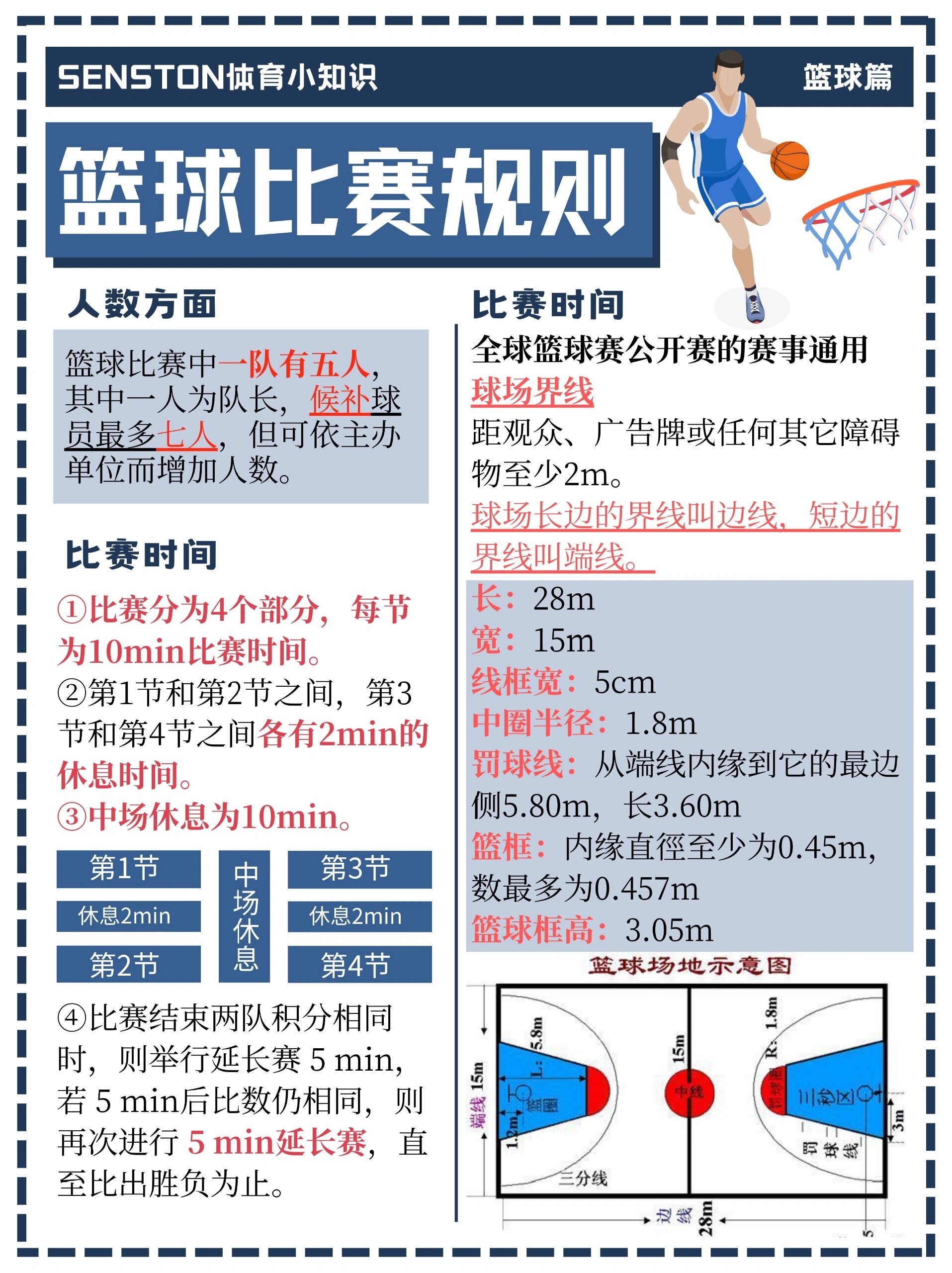 篮球比赛积分规则图片