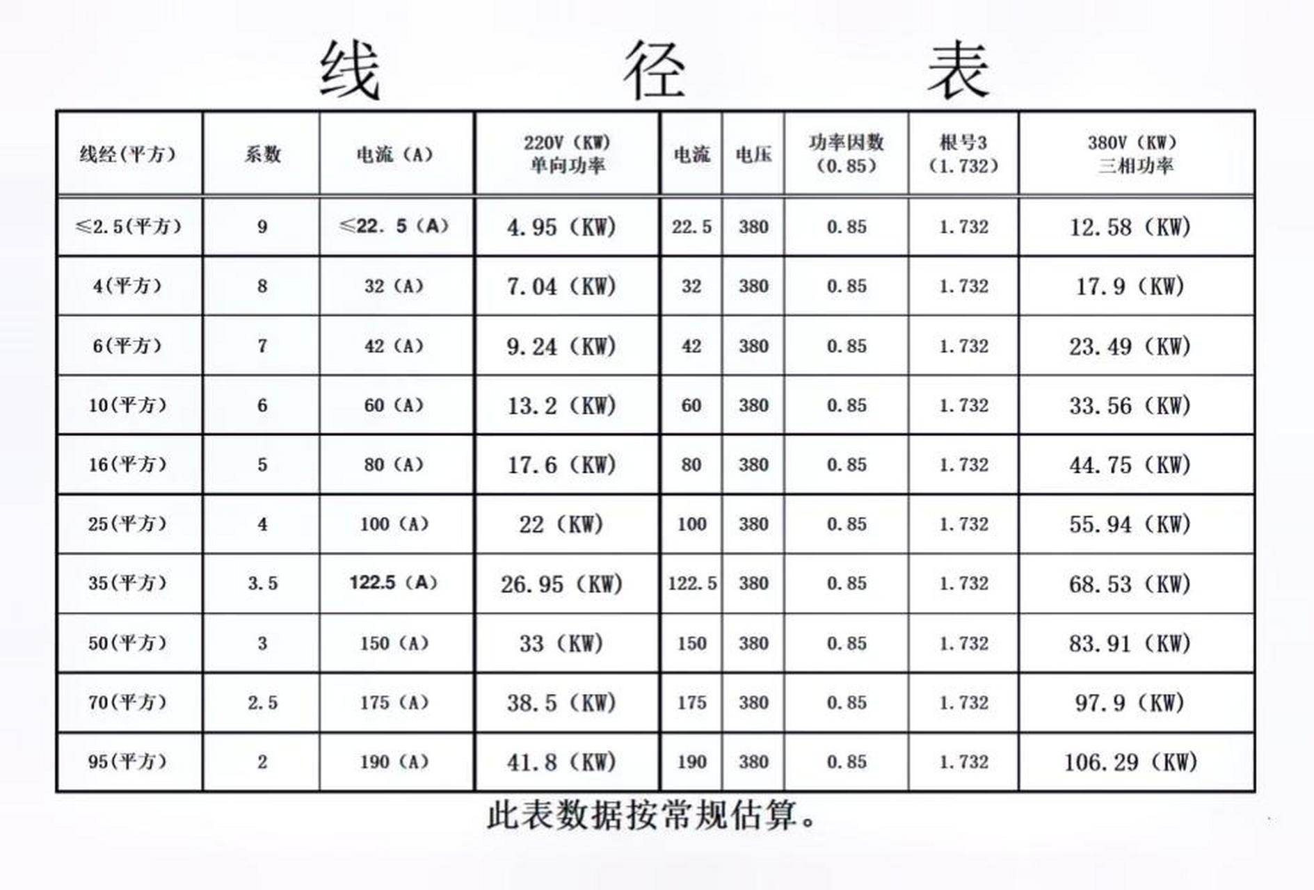 电缆电流功率对照表图片