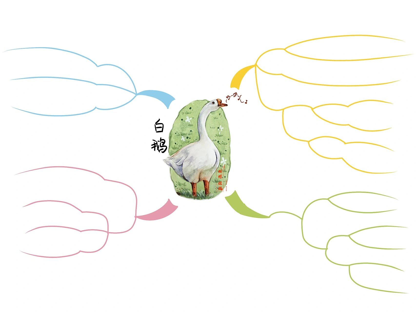 四下丨15《白鹅》思维导图 小时候,我最怕鹅, 因为个子矮, 上学路上