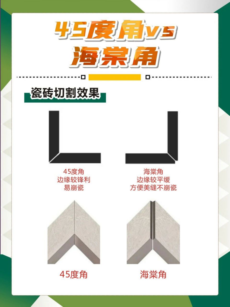 45度角vs海棠角一文秒懂!