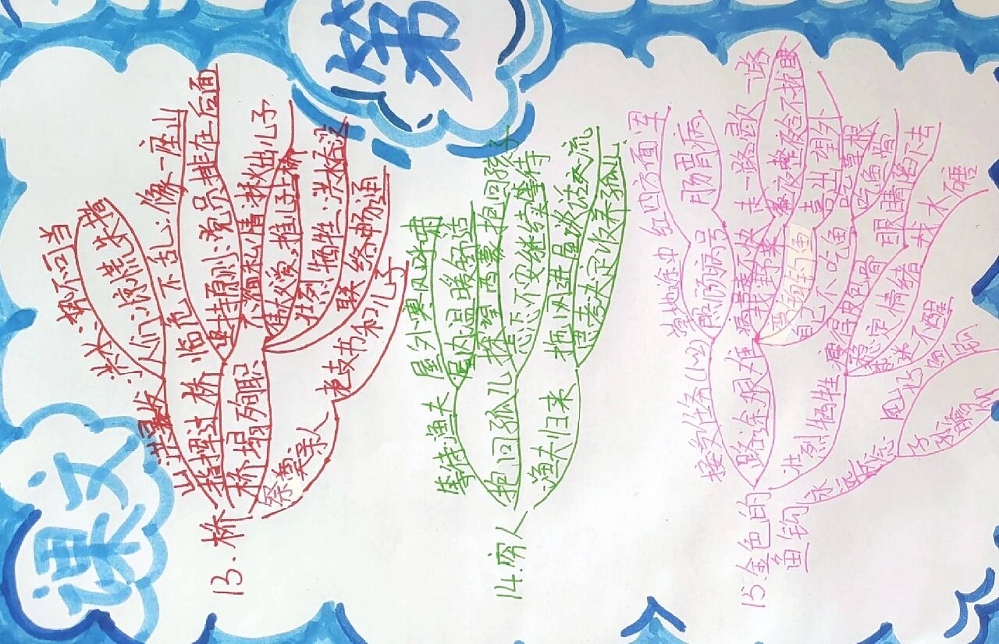 六上语文第四单元思维导图