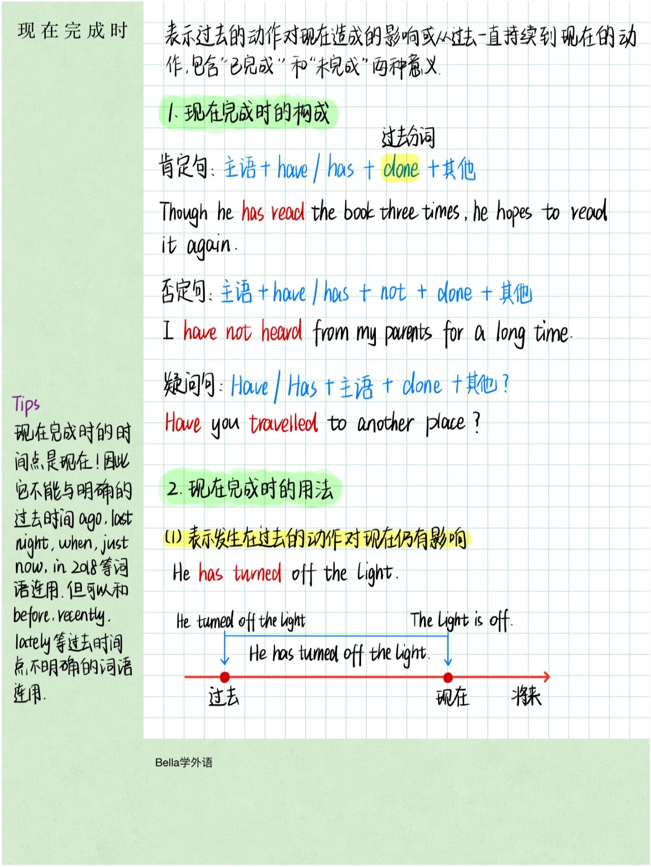 高一英语时态专项(现在完成进行时)
