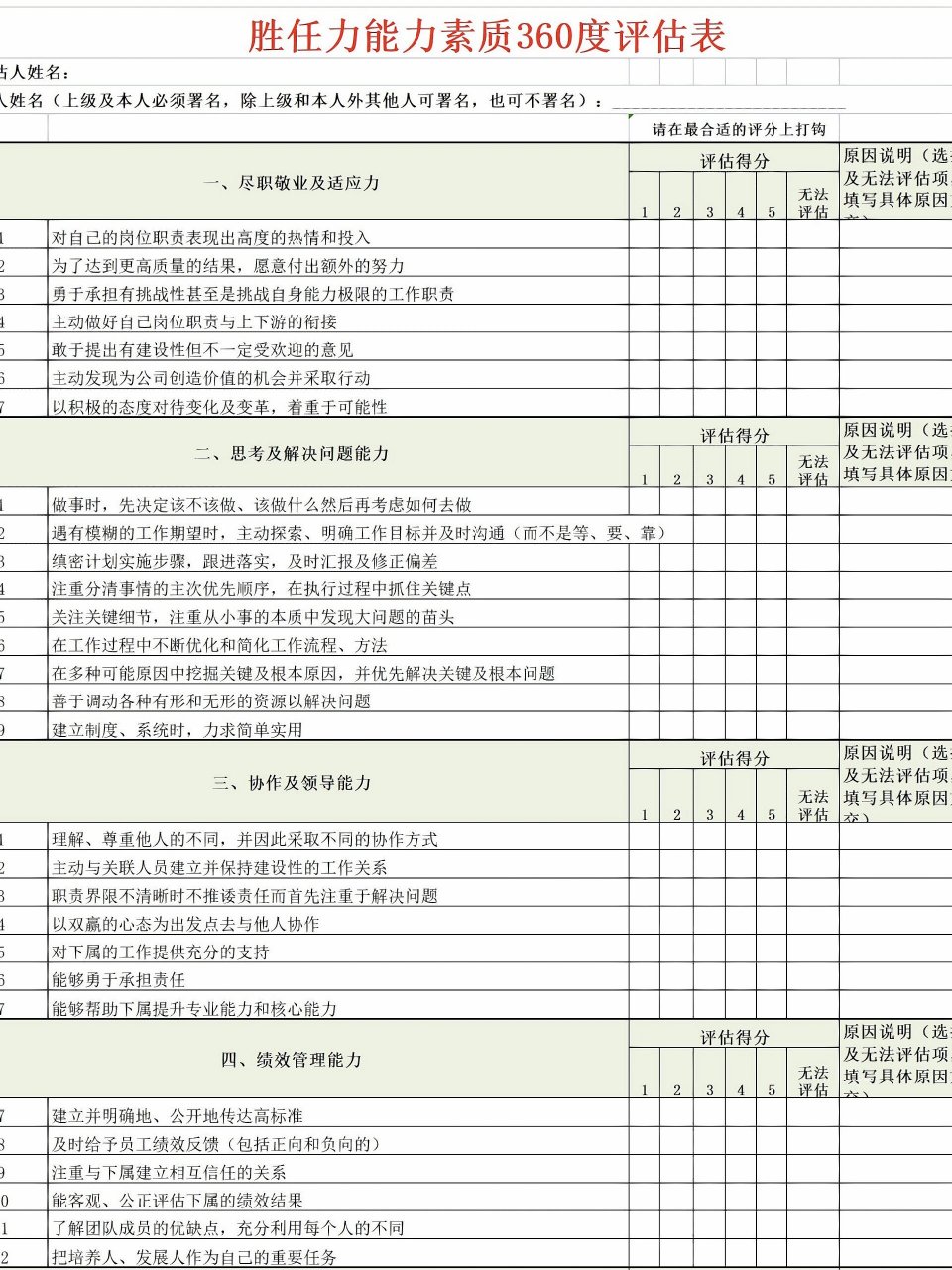 360评估的概述=360评估有哪些特点