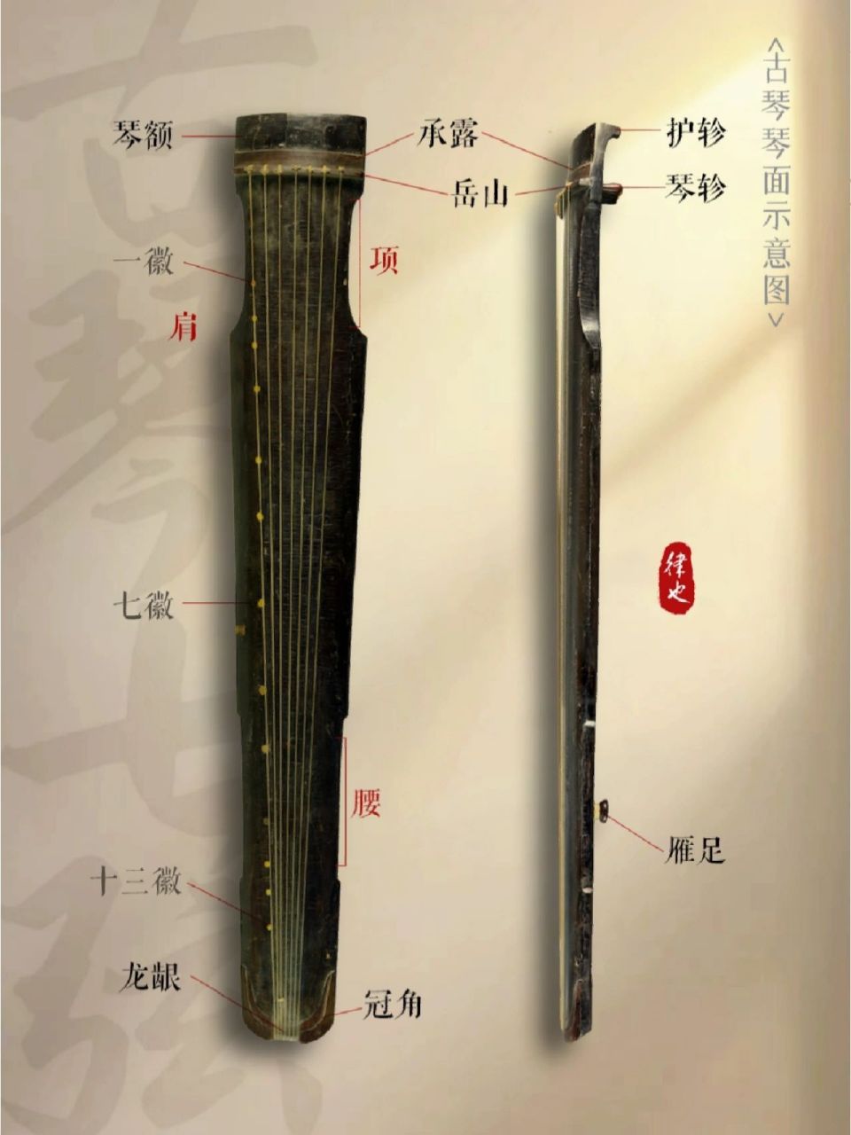 古琴科普day2 | 古琴各部名称详解 古琴中有山(岳山)有水(琴弦),体现