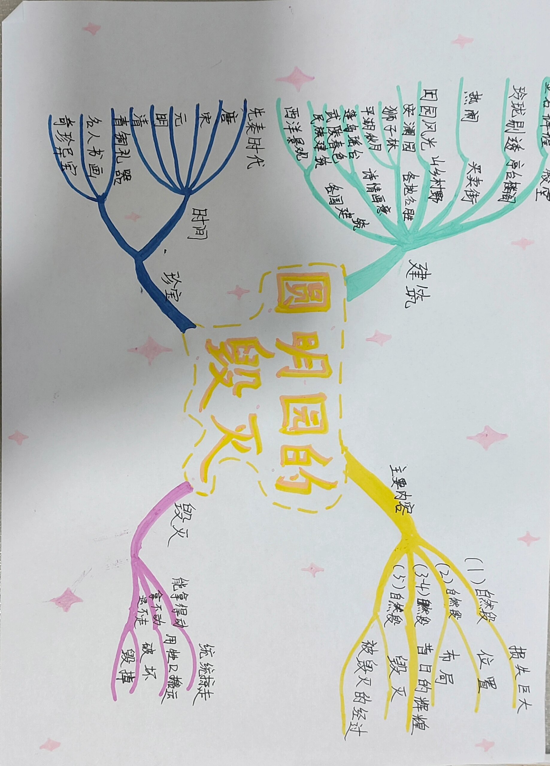 语文  五年级   上册   四单元   圆明园的毁灭  思维导图   手残