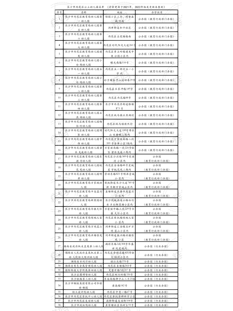 雨花区幼儿园一览表图片