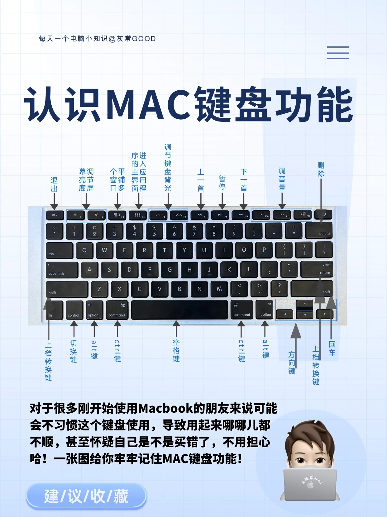 一张图让你记住macbook键盘使用7515