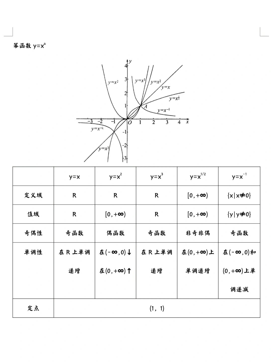 幂函数的定义域图片