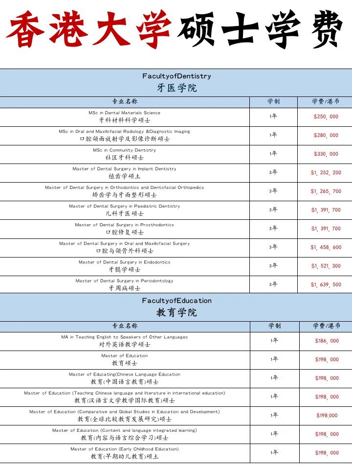 �今天睡睡给大家整理了香港大学硕士学费,大家可以自行参考