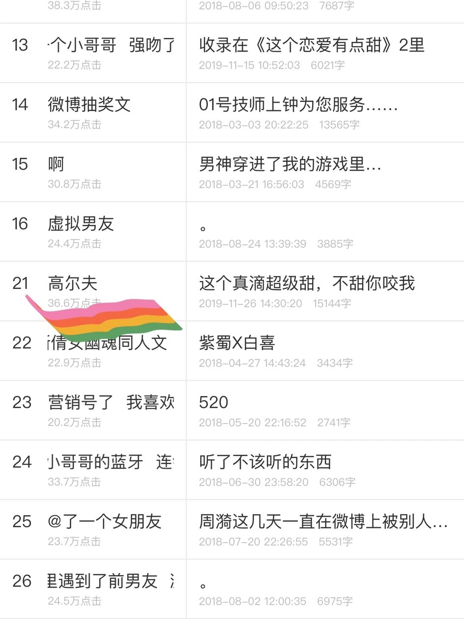 《高尔夫》柚子多肉  沙雕小甜文