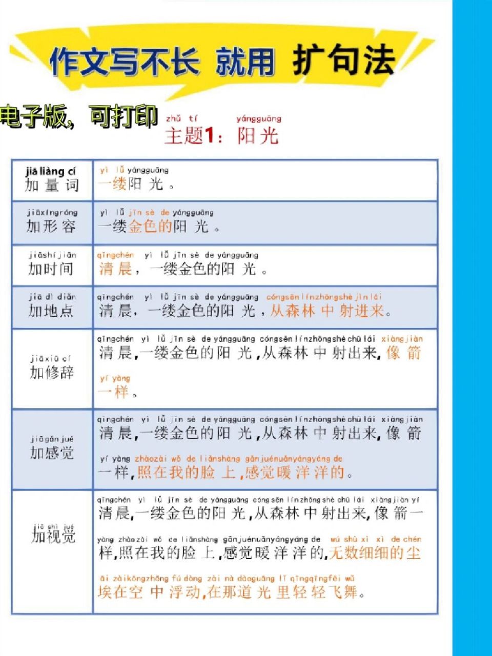 早读—扩句子 从拼音——字词——句子——一段话,从一点一滴积累开始