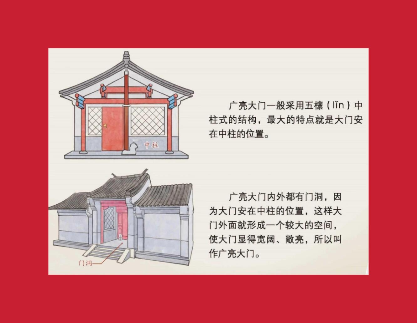 北京citywalk|一张图带你看懂广亮大门 在古代,门是主人身份的象征.