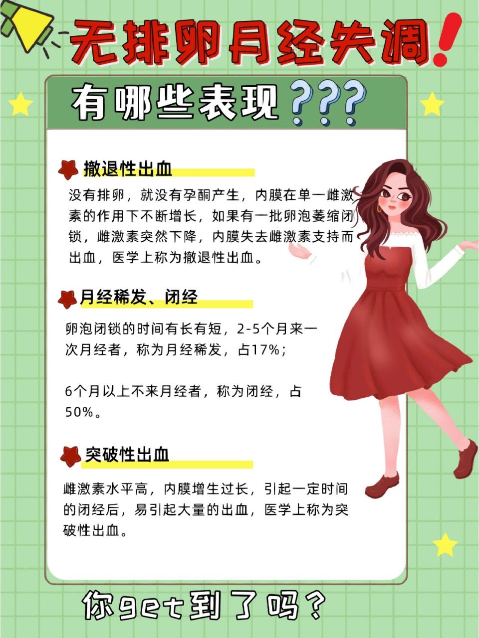 产生,是排卵后黄体寿命终结,内膜失去雌激素和孕激素的支持而脱离出血