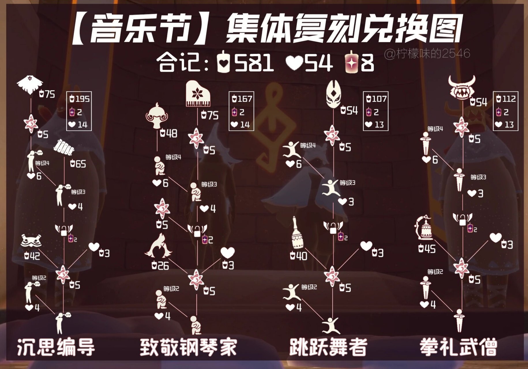 光遇音乐节集体复刻先祖物品兑换图:沉思编导,致敬钢琴家,拳礼武僧