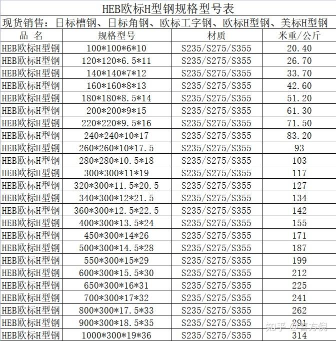 工业铝型材欧标和国标有什么区别