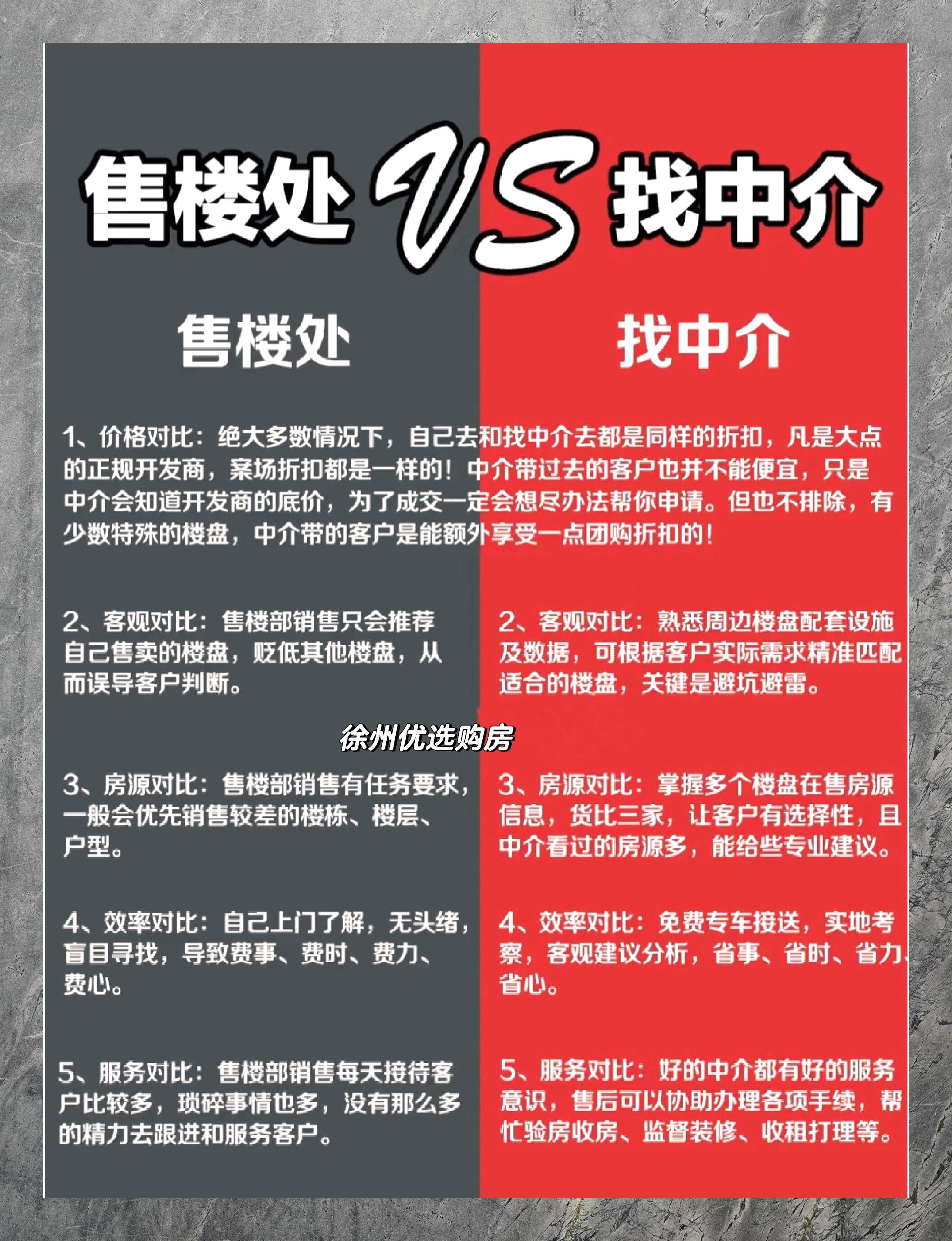 卖房销售怎样找客户谈价格