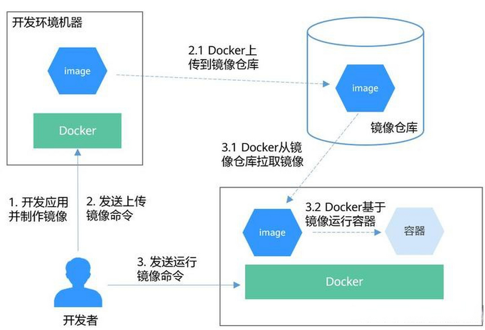 虚拟机是什么，光速虚拟机是什么