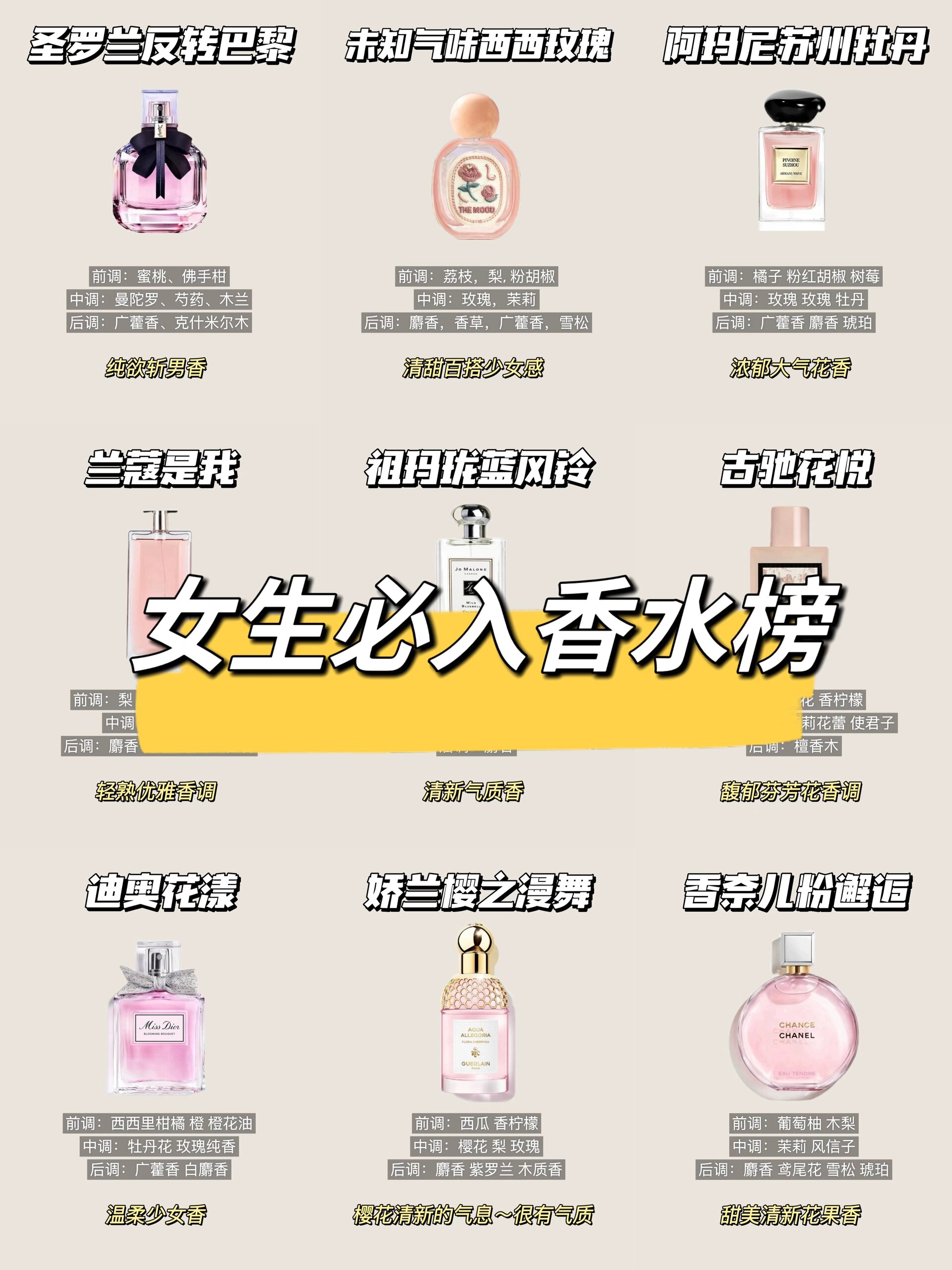 女生必入香水排行榜