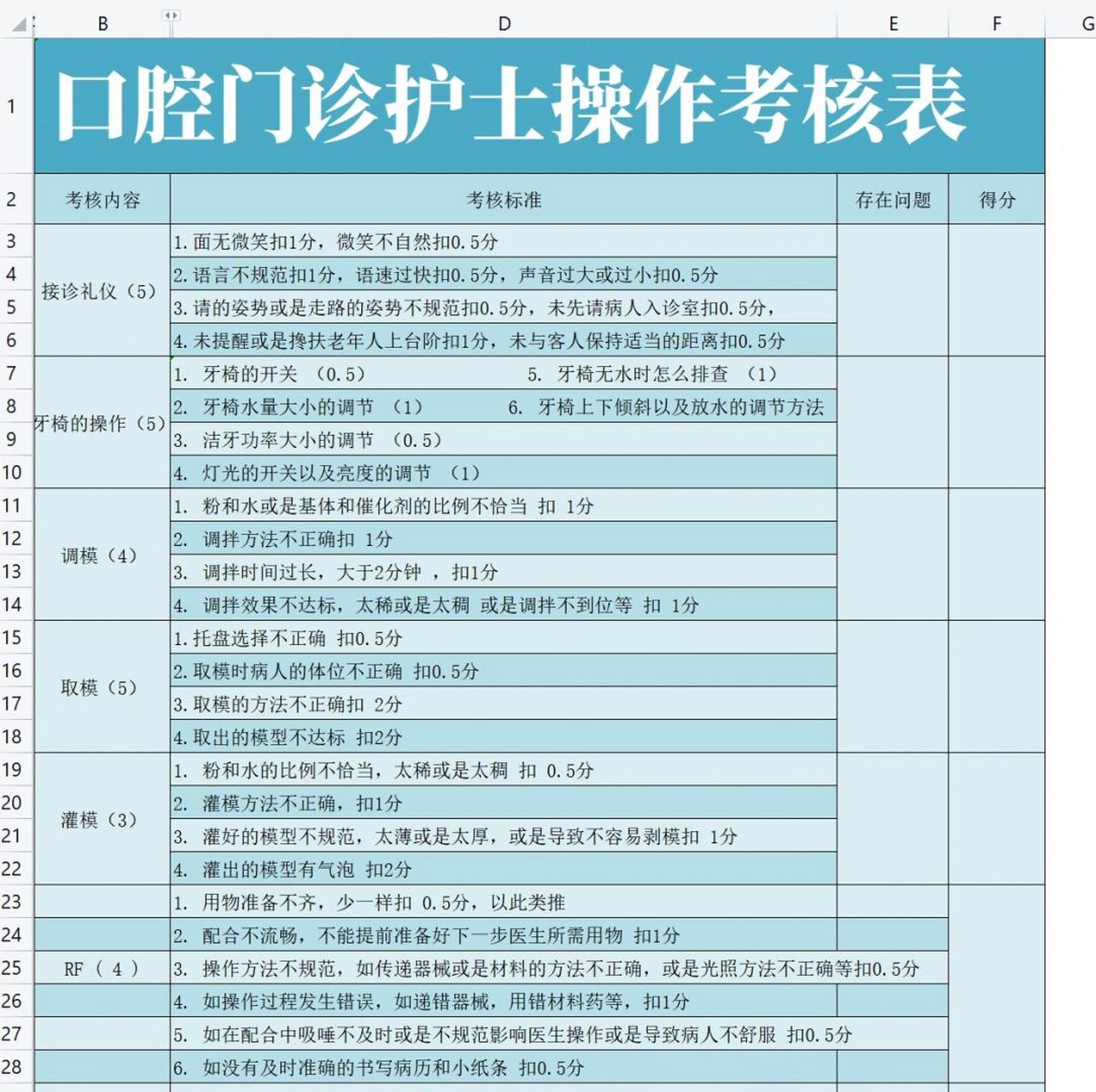 口腔护士各项操作考核表 #口腔护士考核# #口腔培训