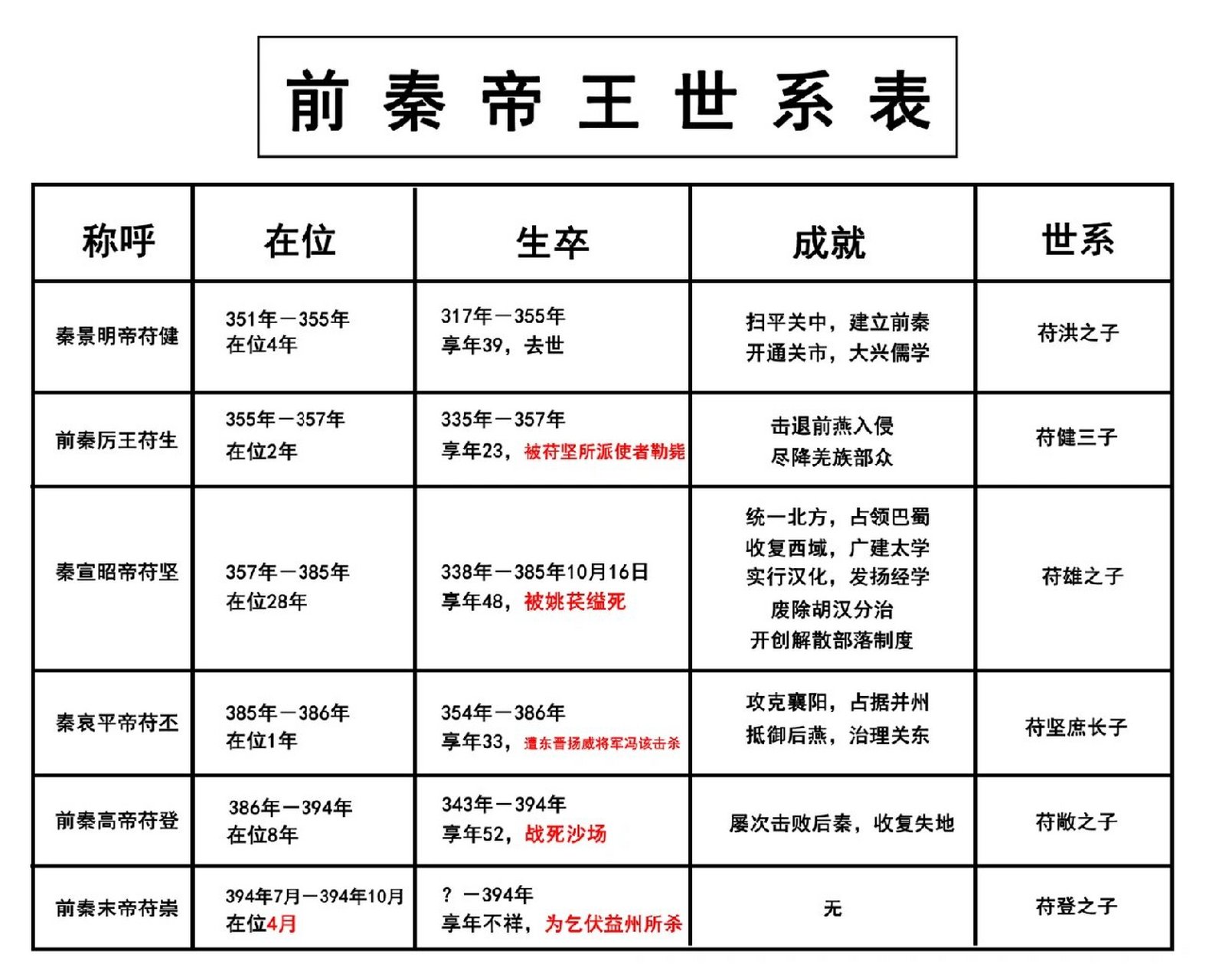 秦始皇家族关系表图片