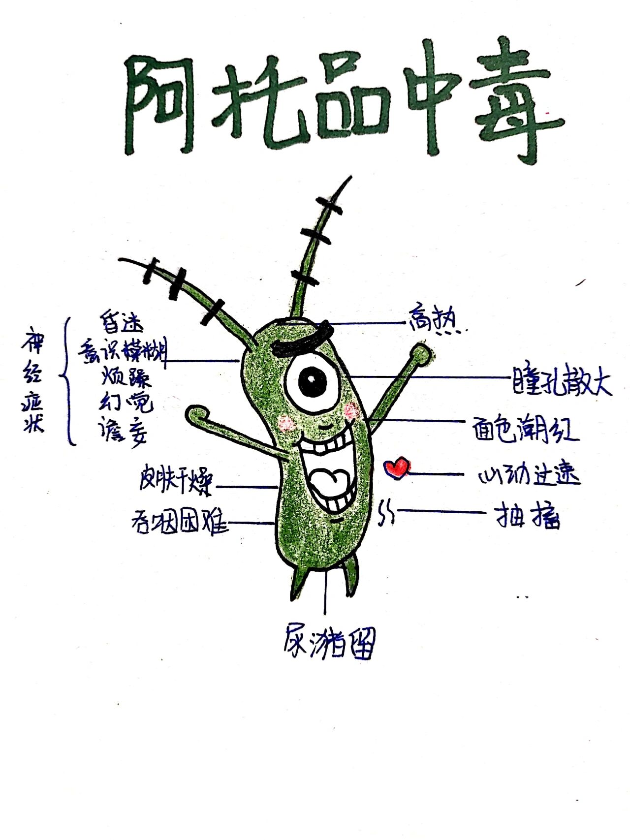 阿托品中毒图片