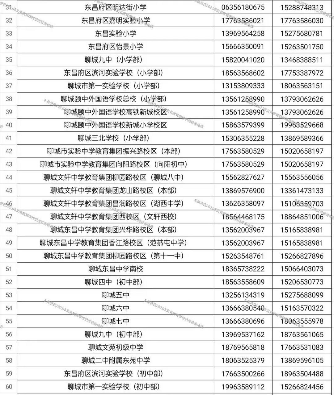 东昌府区2023年义务教育学校招生咨询电话(全区各学校招生咨询电话