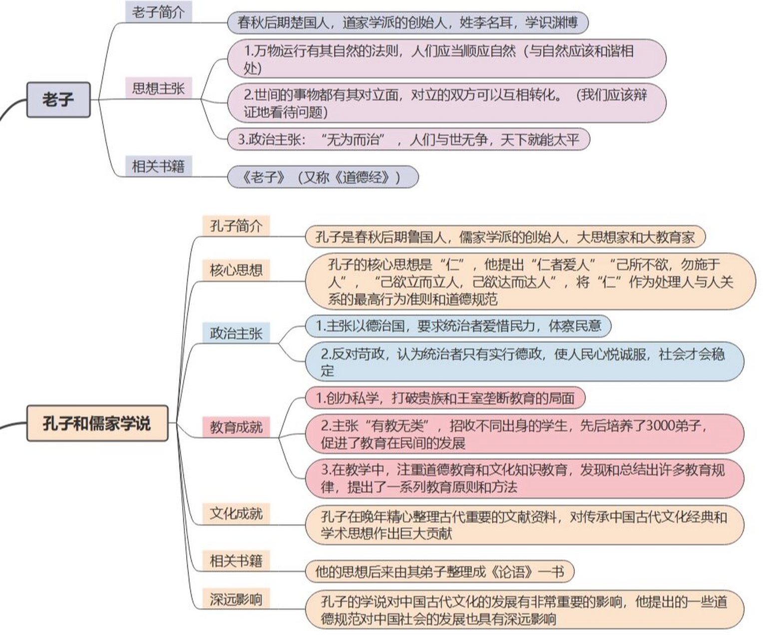 历史百家争鸣思维导图图片