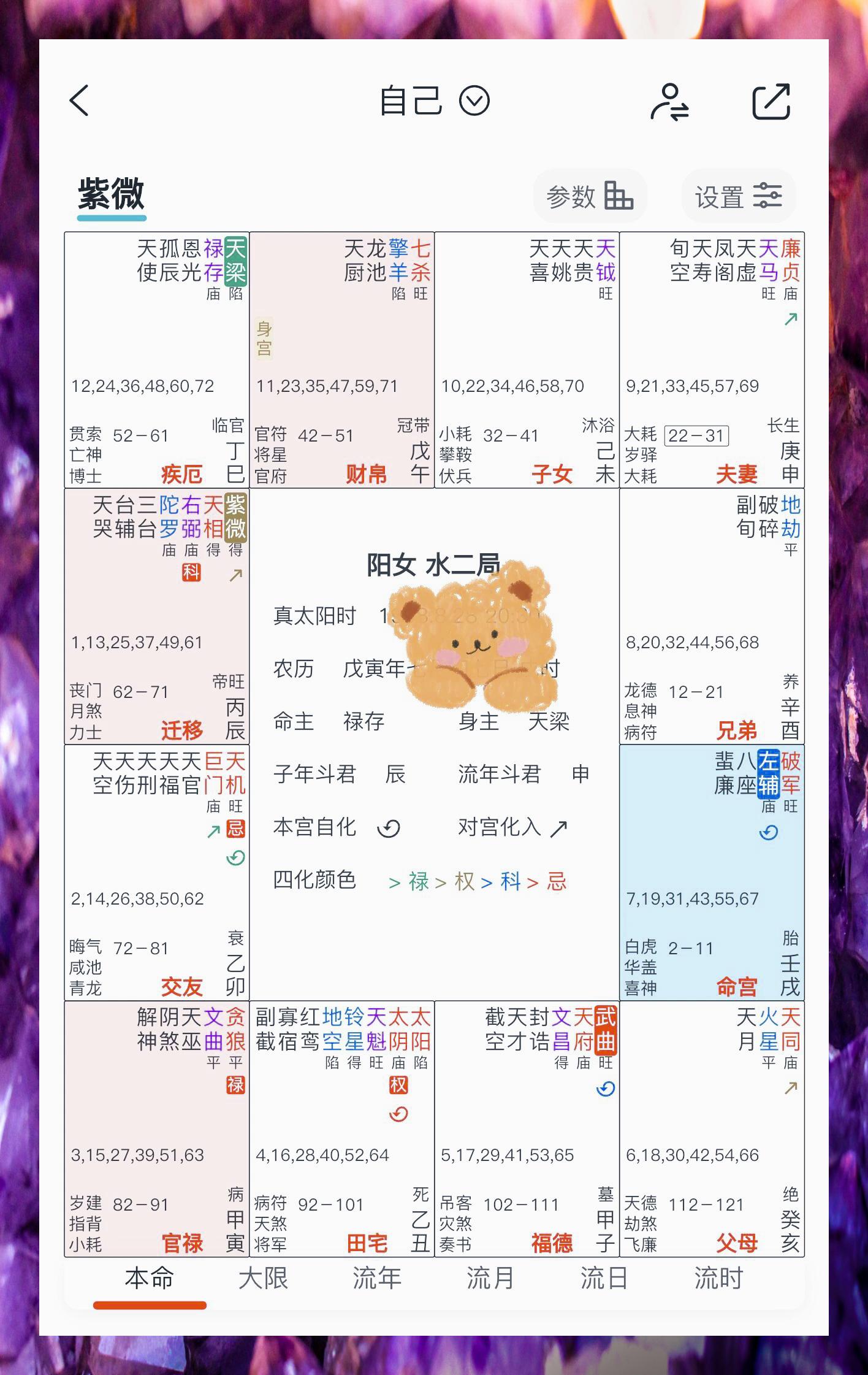 领悟真太阳时方觉命格为杀破狼