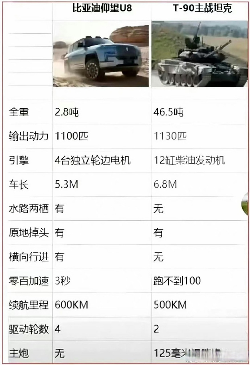 坦克vs仰望u8,这个对比你怎么看