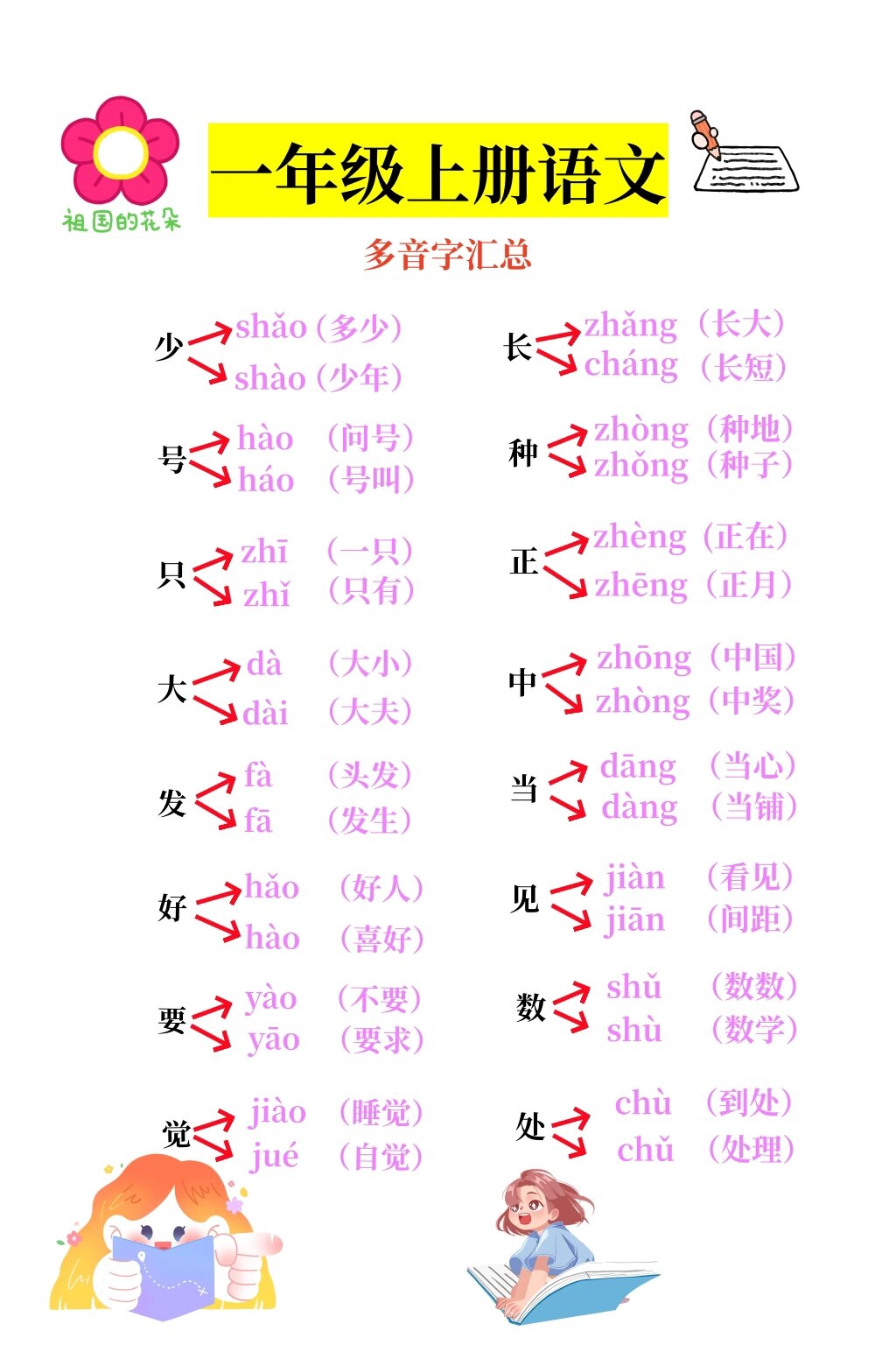 一年级上册语文多音字汇总