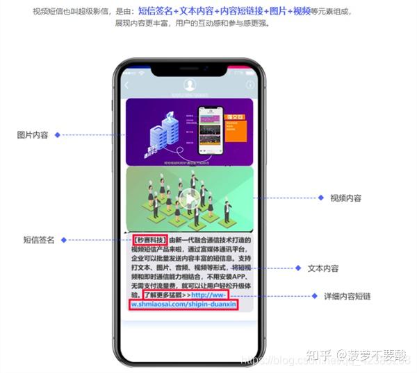 短信如何发彩信照片
